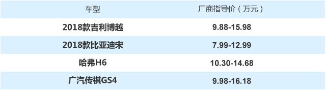 別猶豫了 10萬元級最熱的自主SUV都在這了