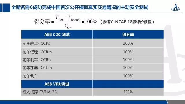 全新名爵6 20T自動Trophy超級運動互聯網版上市