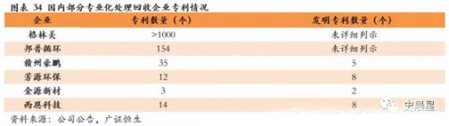 鋰電,動(dòng)力電池回收，新能源汽車