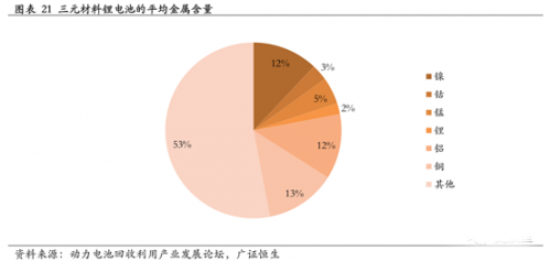 鋰電,動(dòng)力電池回收，新能源汽車
