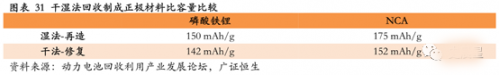 鋰電,動(dòng)力電池回收，新能源汽車