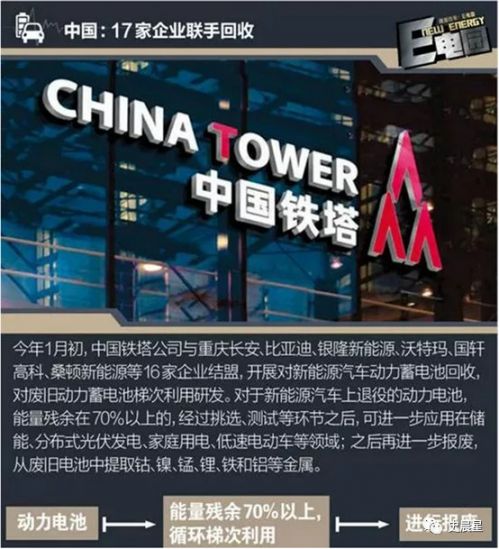 鋰電,動(dòng)力電池回收，新能源汽車