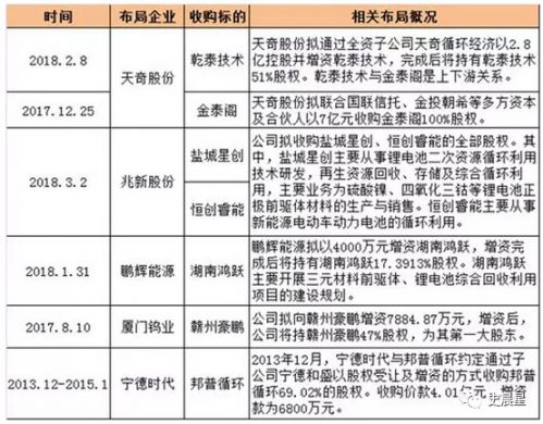 鋰電,動(dòng)力電池回收，新能源汽車
