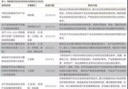 鋰電回收最全面分析：下一個風口？