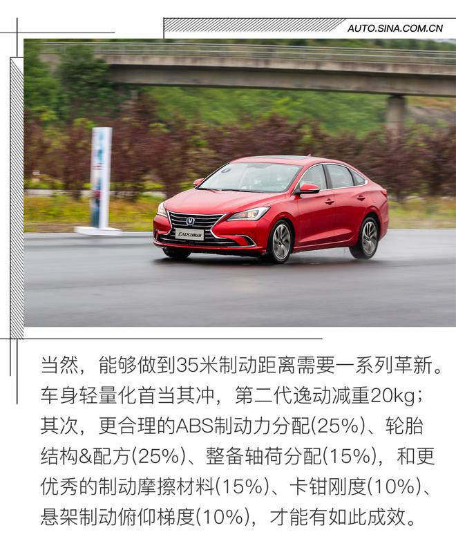 10萬小車竟叫板保時捷 場地體驗第二代逸動