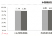 “鴨梨”很大！庫存指數“爆表”品牌增至7個