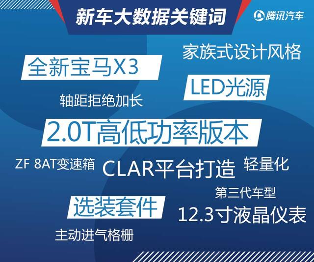 全新國產(chǎn)BMW X3正式公布價(jià)格 售xx-xx萬