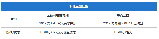 怎么選?全新科魯茲兩廂對比昂克賽拉兩廂