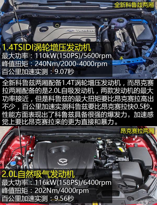 怎么選?全新科魯茲兩廂對比昂克賽拉兩廂