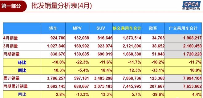 銷量，乘用車銷量,上汽通用,南北大眾
