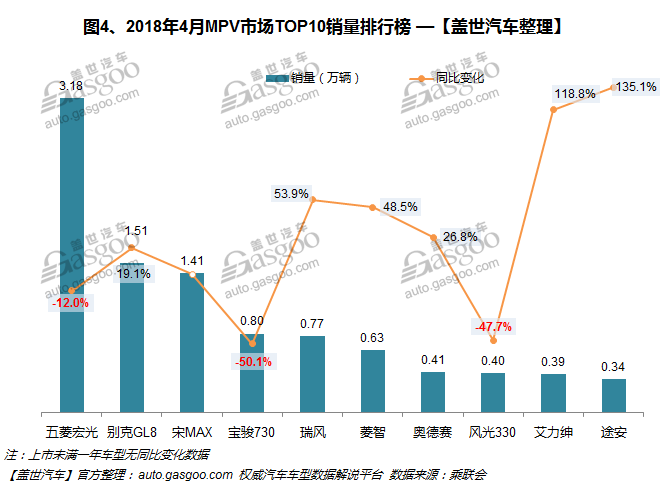 熱點車型，銷量，哈弗H6，軒逸，4月汽車銷量排行榜,汽車銷量,4月汽車銷量