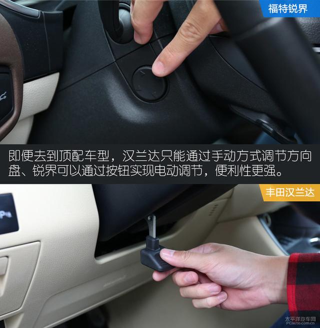 強者的實力較量 福特銳界對比豐田漢蘭達