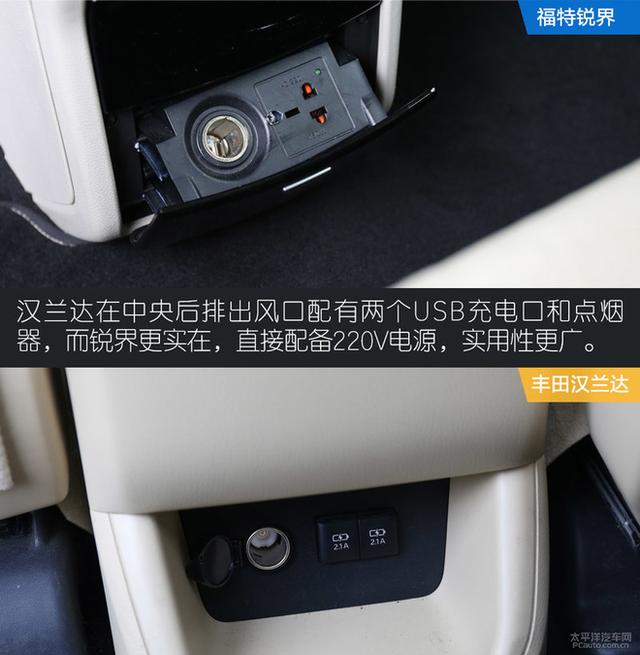 強者的實力較量 福特銳界對比豐田漢蘭達