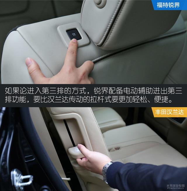 強者的實力較量 福特銳界對比豐田漢蘭達