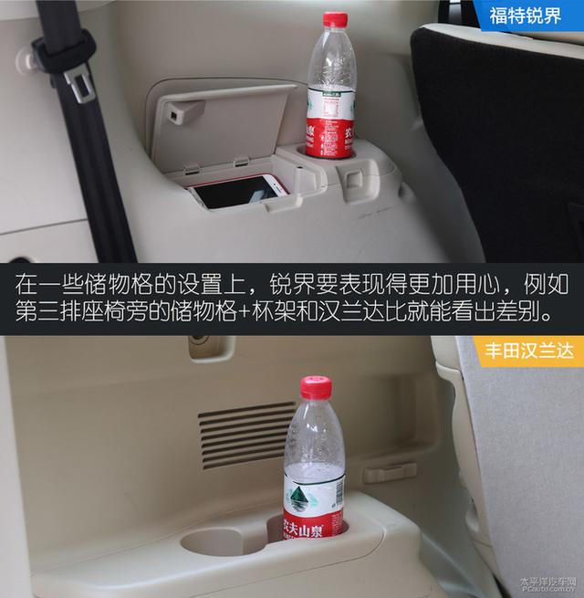 強者的實力較量 福特銳界對比豐田漢蘭達