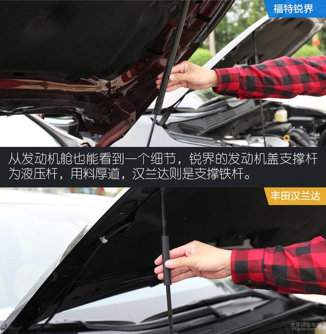 強者的實力較量 福特銳界對比豐田漢蘭達