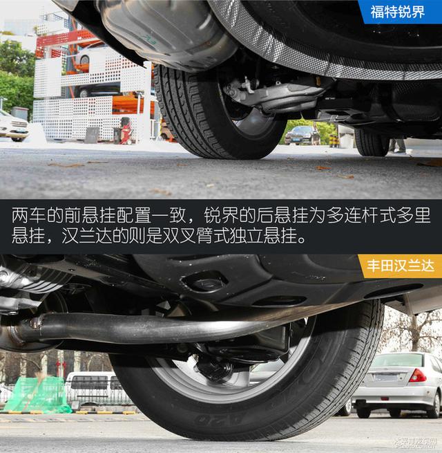 強者的實力較量 福特銳界對比豐田漢蘭達