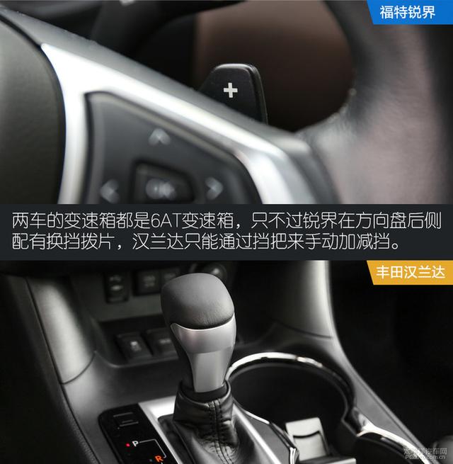 強者的實力較量 福特銳界對比豐田漢蘭達