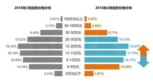 4月購車熱度,新舊造車勢力，4月汽車銷量，汽車銷量排行
