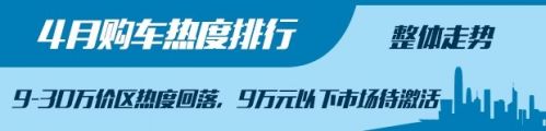 4月購車熱度,新舊造車勢力，4月汽車銷量，汽車銷量排行