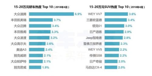 4月購車熱度,新舊造車勢力，4月汽車銷量，汽車銷量排行