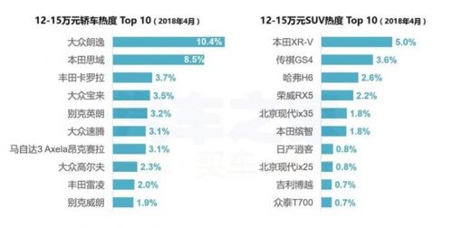 4月購車熱度,新舊造車勢力，4月汽車銷量，汽車銷量排行