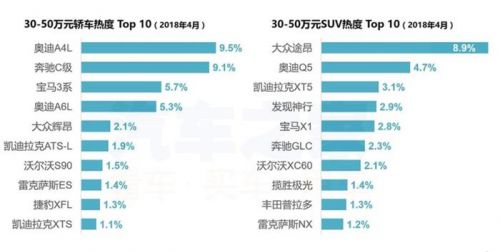 4月購車熱度,新舊造車勢力，4月汽車銷量，汽車銷量排行
