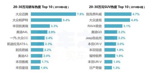 4月購車熱度,新舊造車勢力，4月汽車銷量，汽車銷量排行