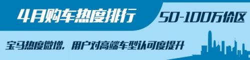 4月購車熱度,新舊造車勢力，4月汽車銷量，汽車銷量排行