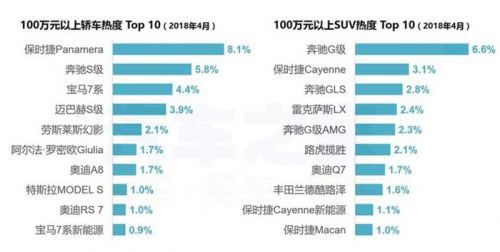 4月購車熱度,新舊造車勢力，4月汽車銷量，汽車銷量排行