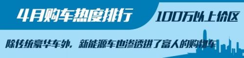 4月購車熱度,新舊造車勢力，4月汽車銷量，汽車銷量排行