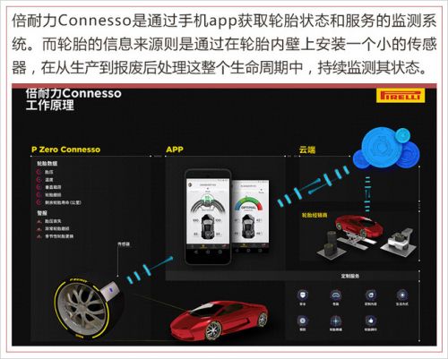 汽車零部件,倍耐力