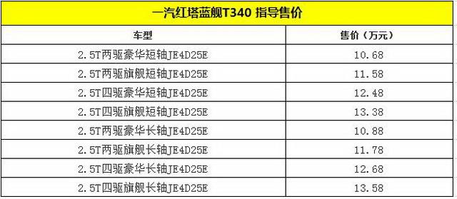 一汽紅塔藍艦T340上市 售價10.68-13.58萬元