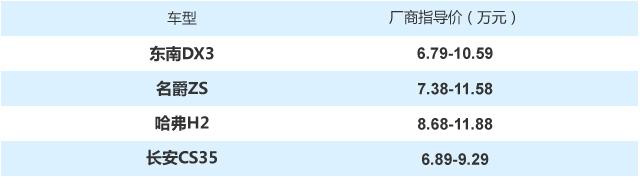 10萬元級的品質(zhì)之選 精品自主小型SUV推薦