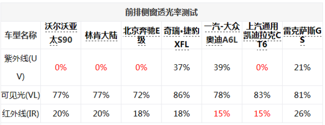7款C級豪華轎車對比 誰擁有更高品質？
