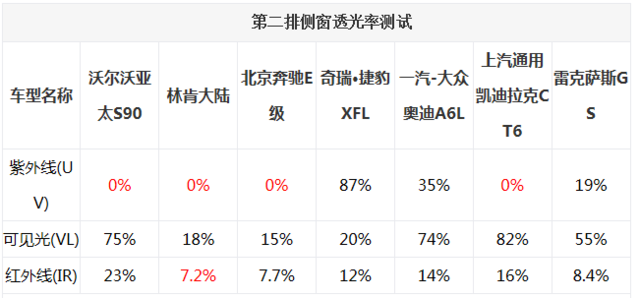 7款C級豪華轎車對比 誰擁有更高品質？