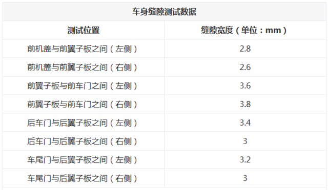 7款C級豪華轎車對比 誰擁有更高品質？