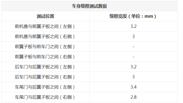 7款C級豪華轎車對比 誰擁有更高品質？