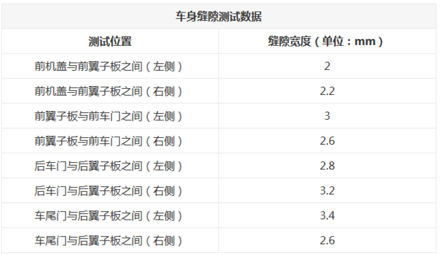 7款C級豪華轎車對比 誰擁有更高品質？