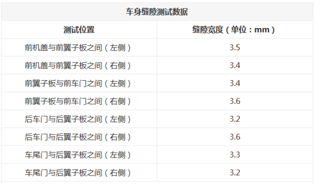 7款C級豪華轎車對比 誰擁有更高品質？