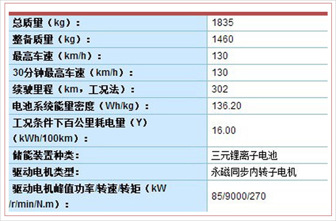 江淮大眾電動SUV于5月24日下線 3季度正式上市