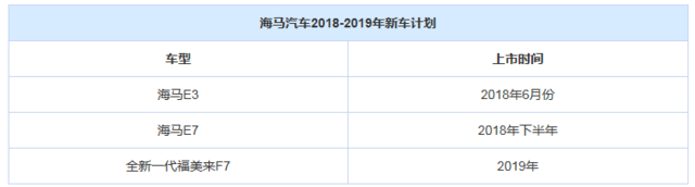 未來(lái)將推出3款新車(chē) 曝海馬新車(chē)計(jì)劃 