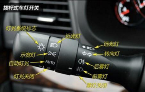 新手不想成為馬路殺手？避免這幾個開車陋習