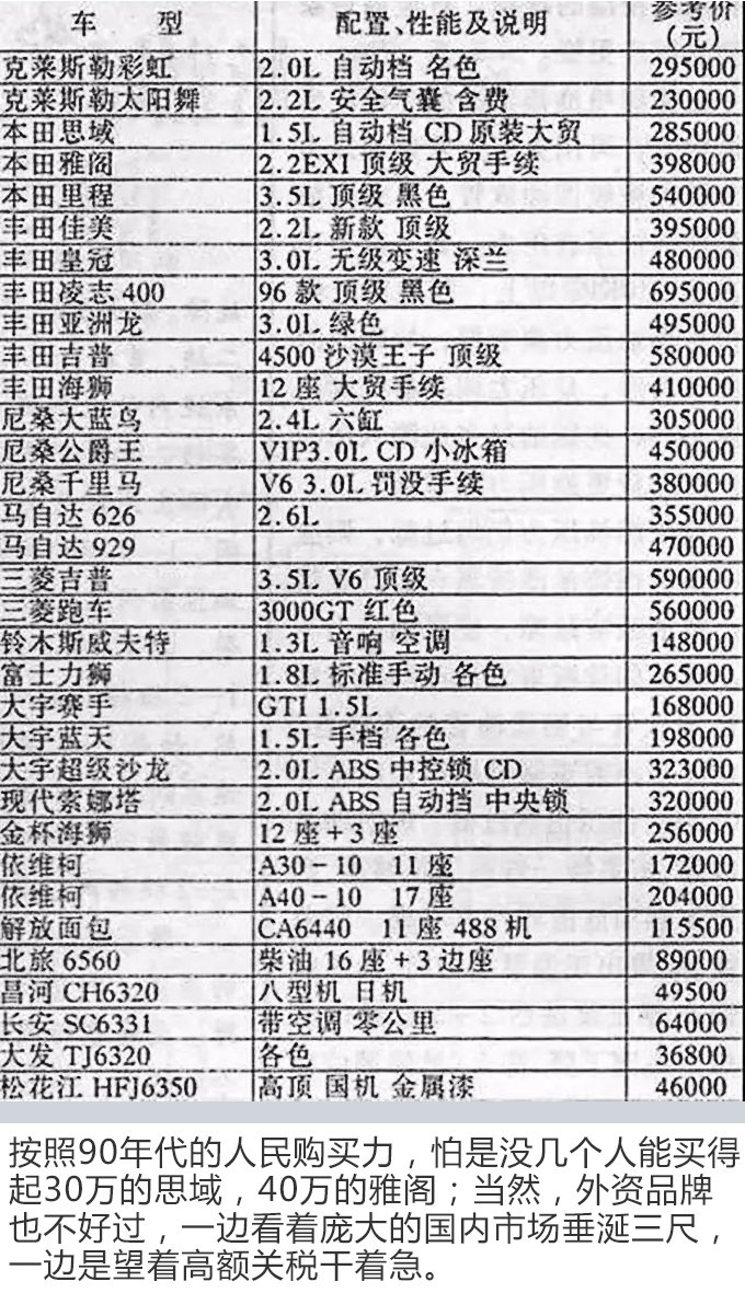 最高降幅達(dá)10萬元！關(guān)稅下調(diào)后這四款SUV值得購買