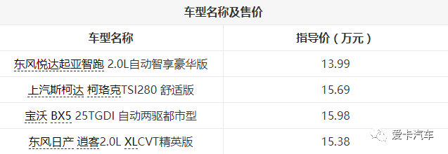 價格實惠，空間夠用還省油！家用SUV，這幾款值得推薦！