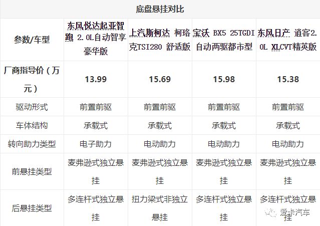 價格實惠，空間夠用還省油！家用SUV，這幾款值得推薦！