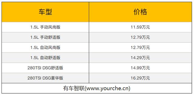 上汽大眾“銷量王” 全新一代朗逸上市 售價(jià)11.59-16.29萬(wàn)元