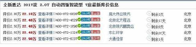 同樣22萬，這車四驅七座加全景天窗，買低配途觀L不買它？