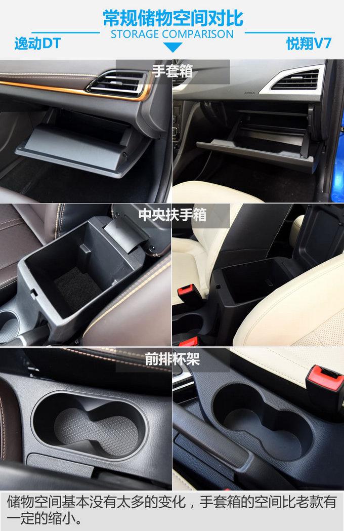 六萬的塊讓你感受豪華 長安逸動DT對比悅翔V7!