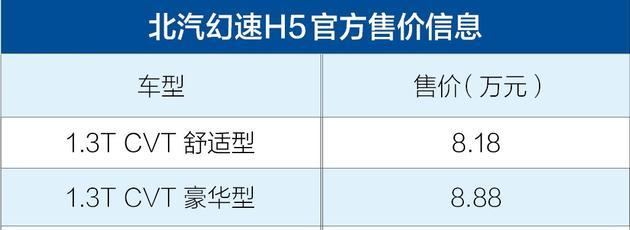 北汽幻速H5正式上市 售價8.18-8.88萬元 配1.3T動力